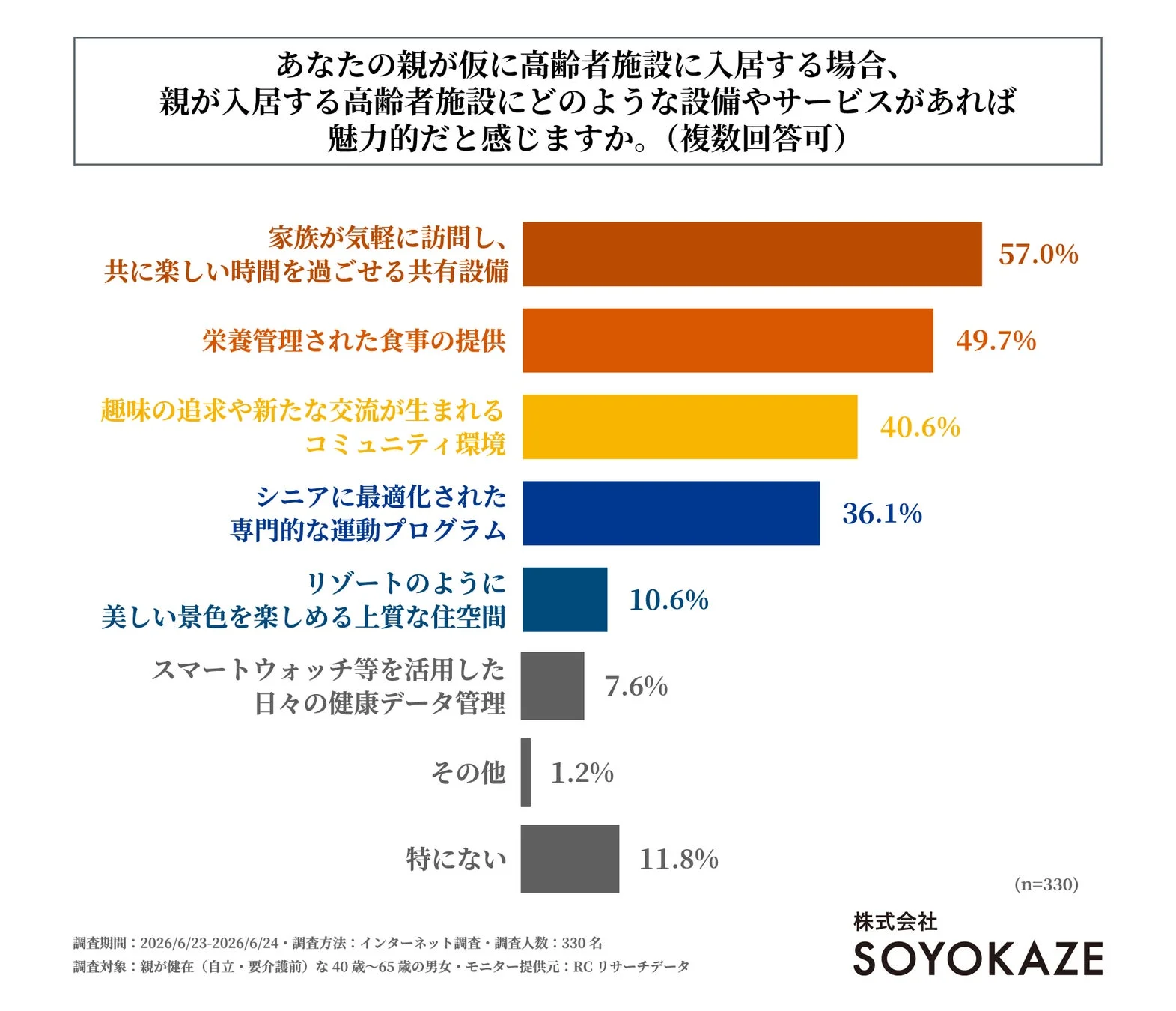 魅力的な設備やサービス