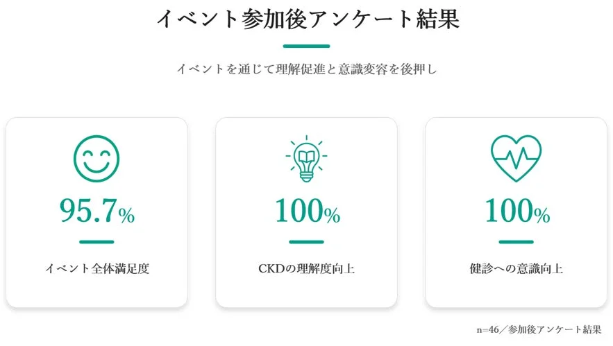イベント参加後アンケート結果