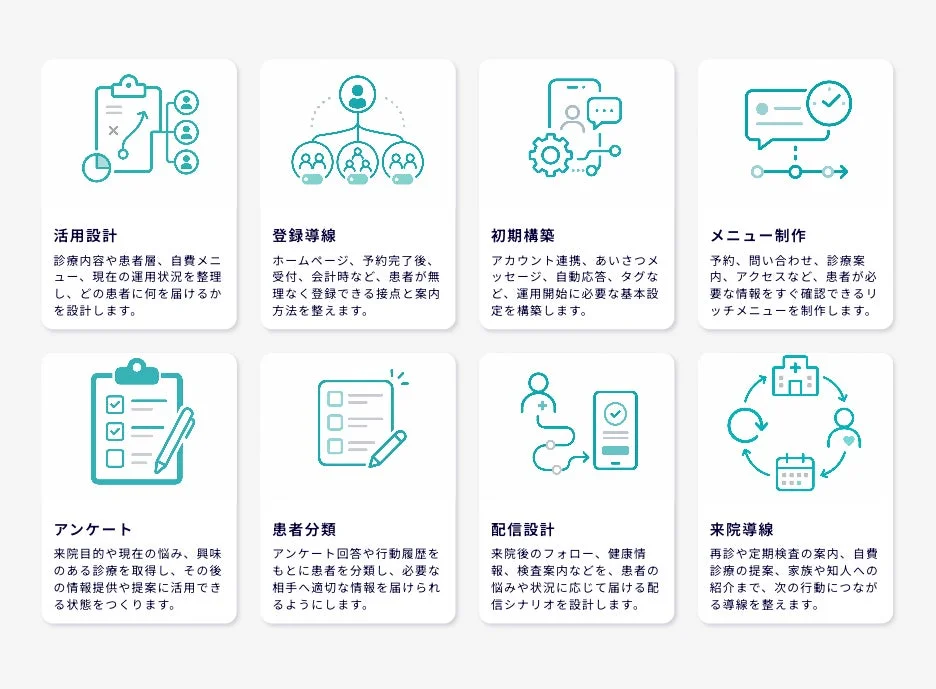 活用設計