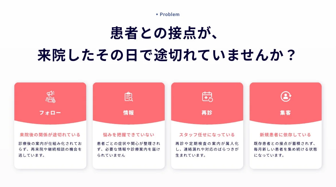 患者との接点が、来院したその日で途切れていませんか？