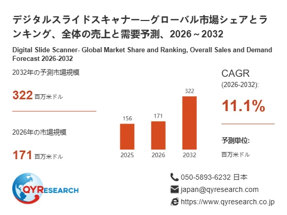 デジタルスライドスキャナーのグローバル市場予測