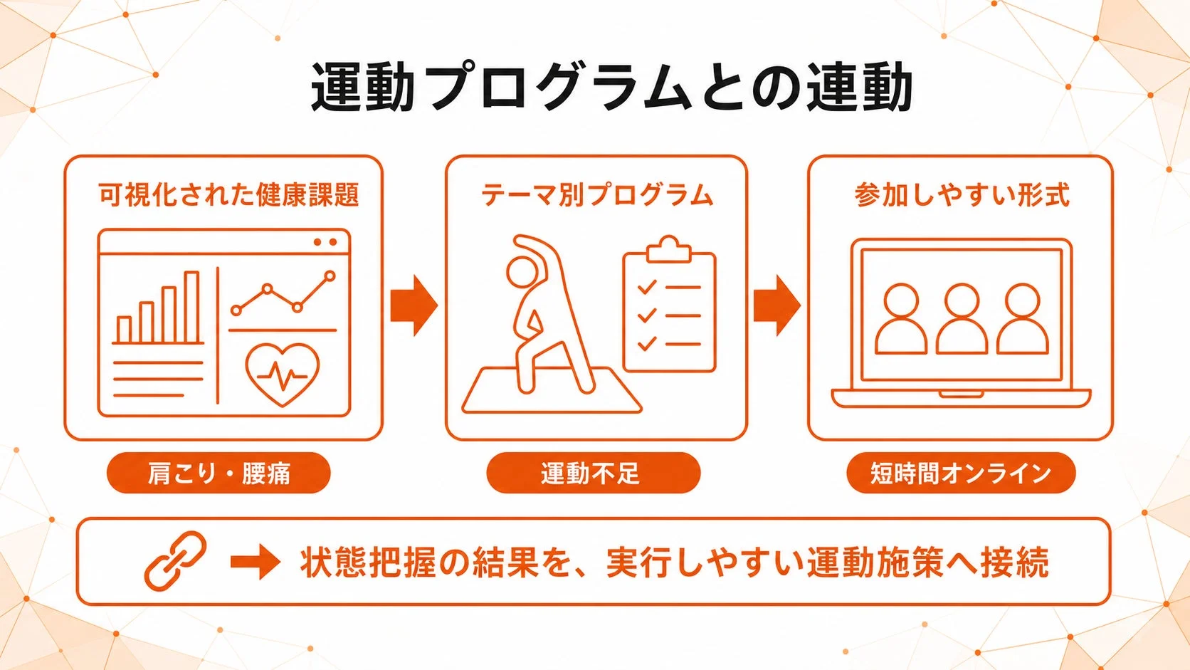 運動プログラムとの連動による健康課題解決