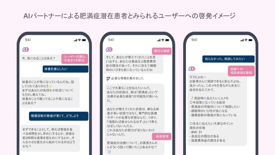 AIパートナーによる肥満症潜在患者への啓発イメージ