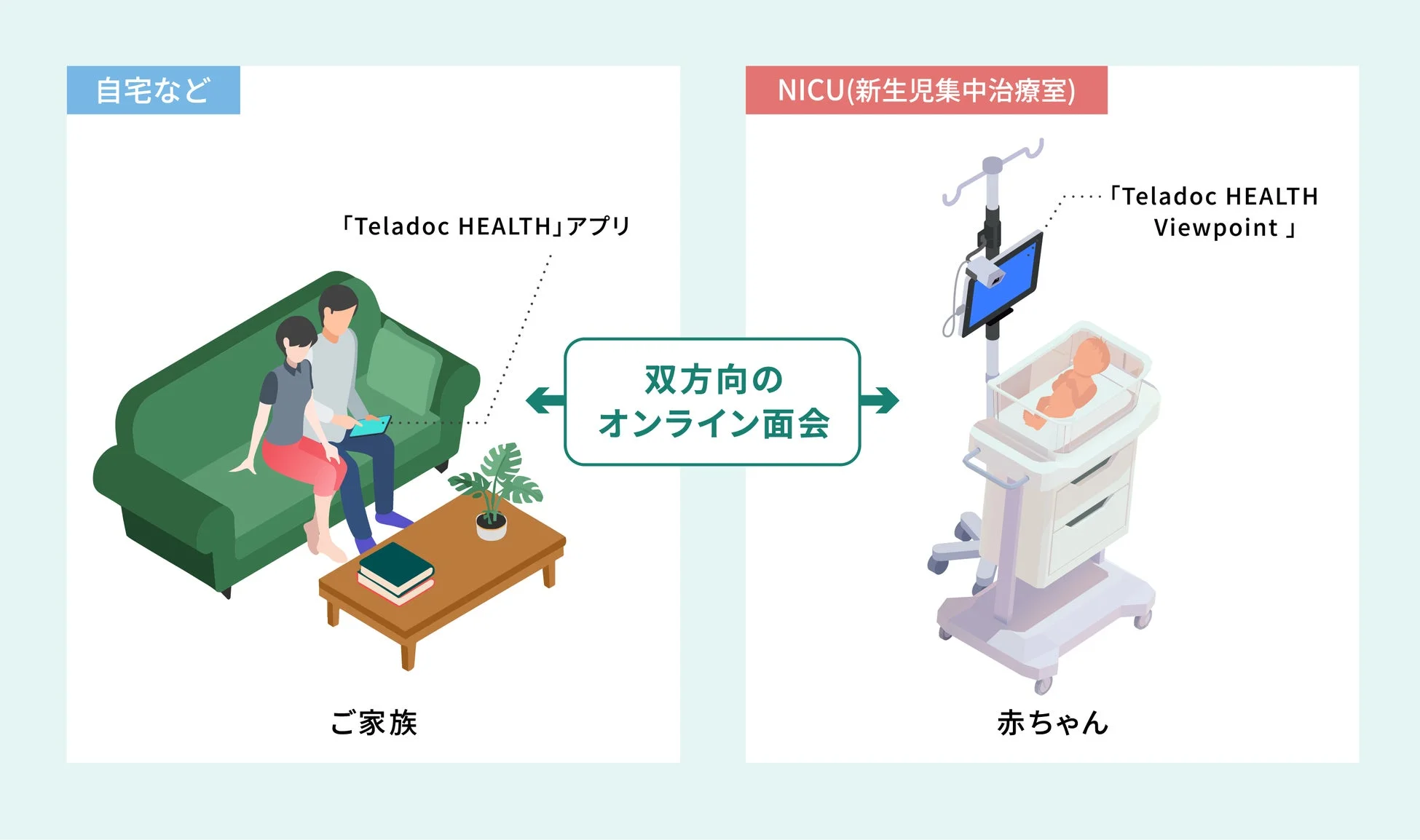 オンライン親子面会の様子