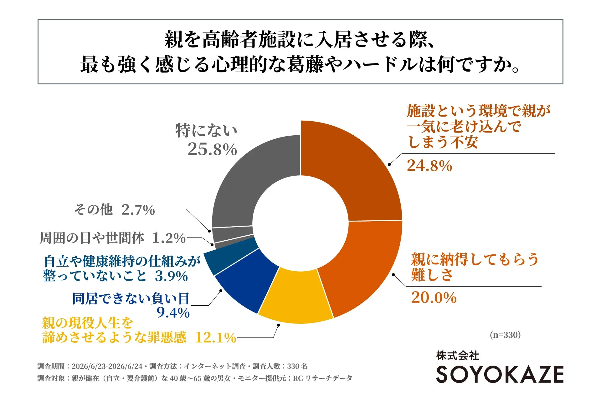 心理的葛藤やハードル