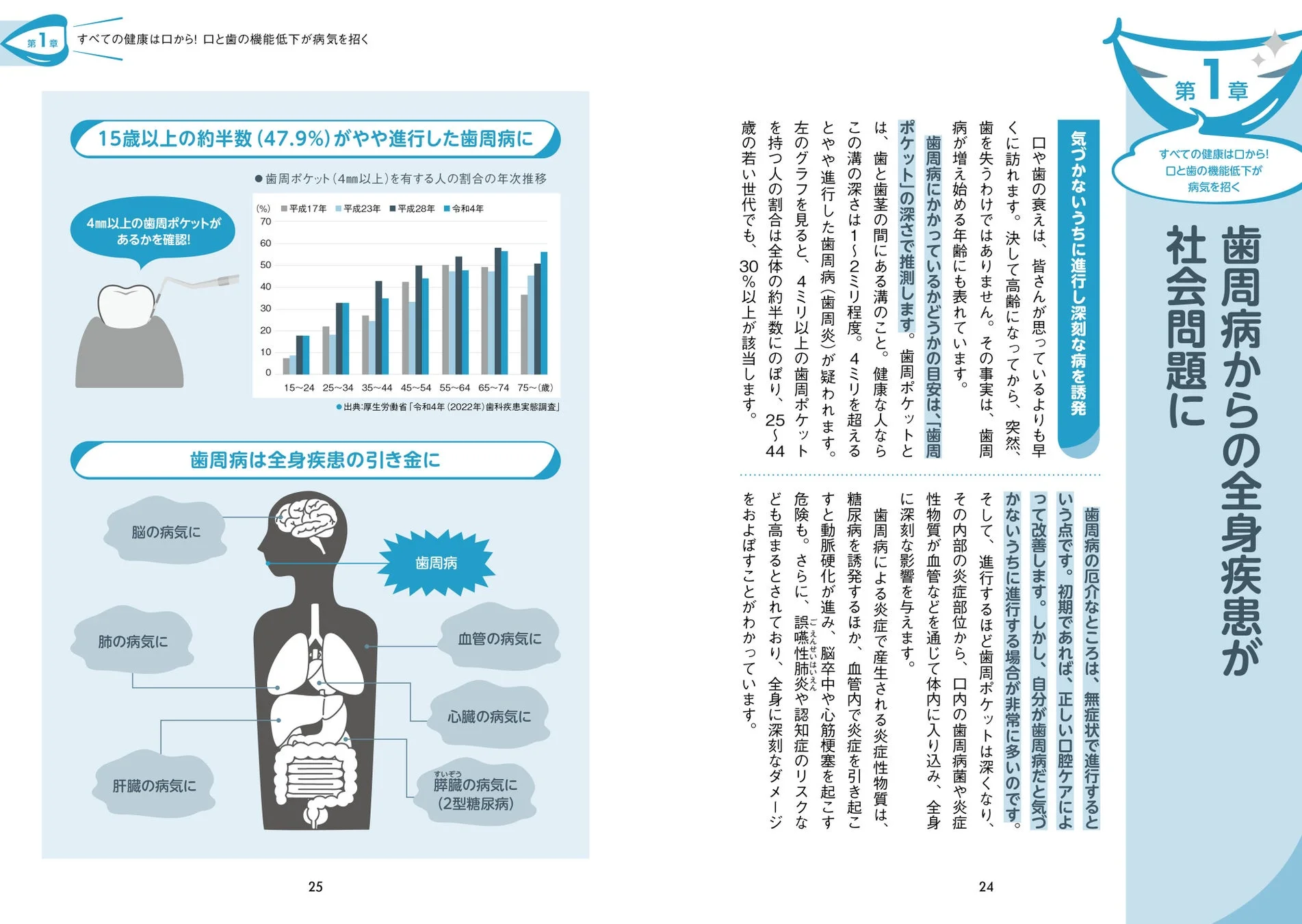 歯周病と全身疾患