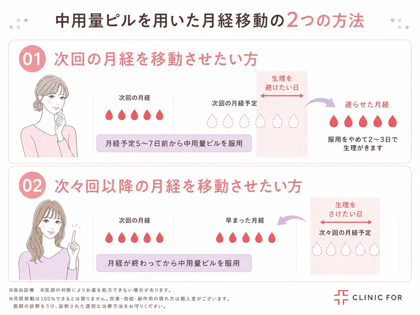 中用量ピルを用いた月経移動の2つの方法