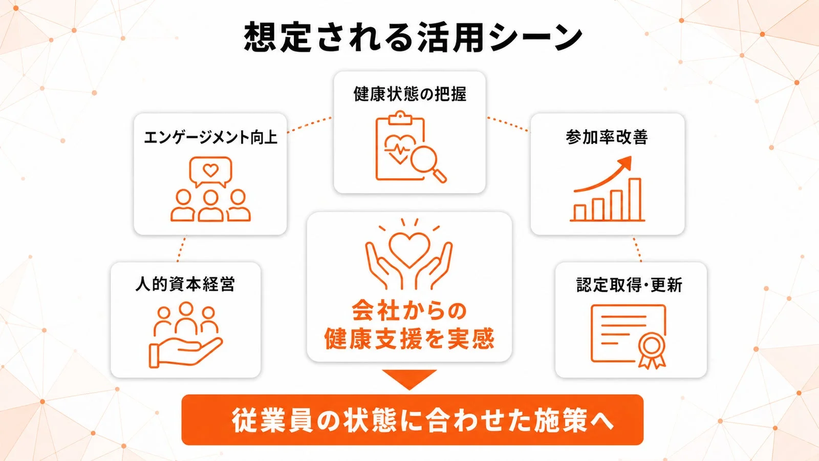 想定される活用シーンの概要