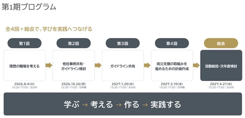 第1期プログラム