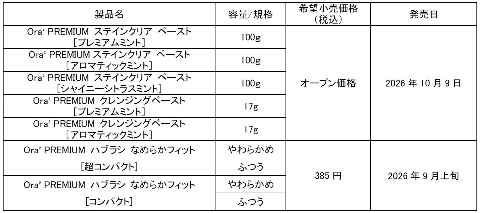 Ora2 PREMIUM 製品仕様