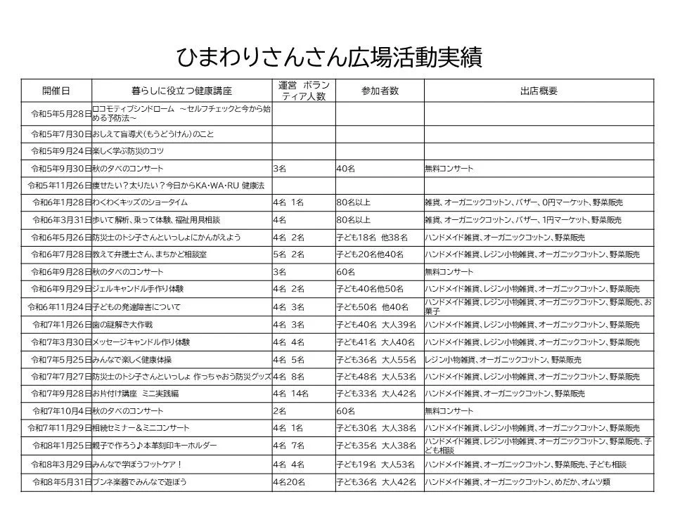 ひまわりさんさん広場の活動実績
