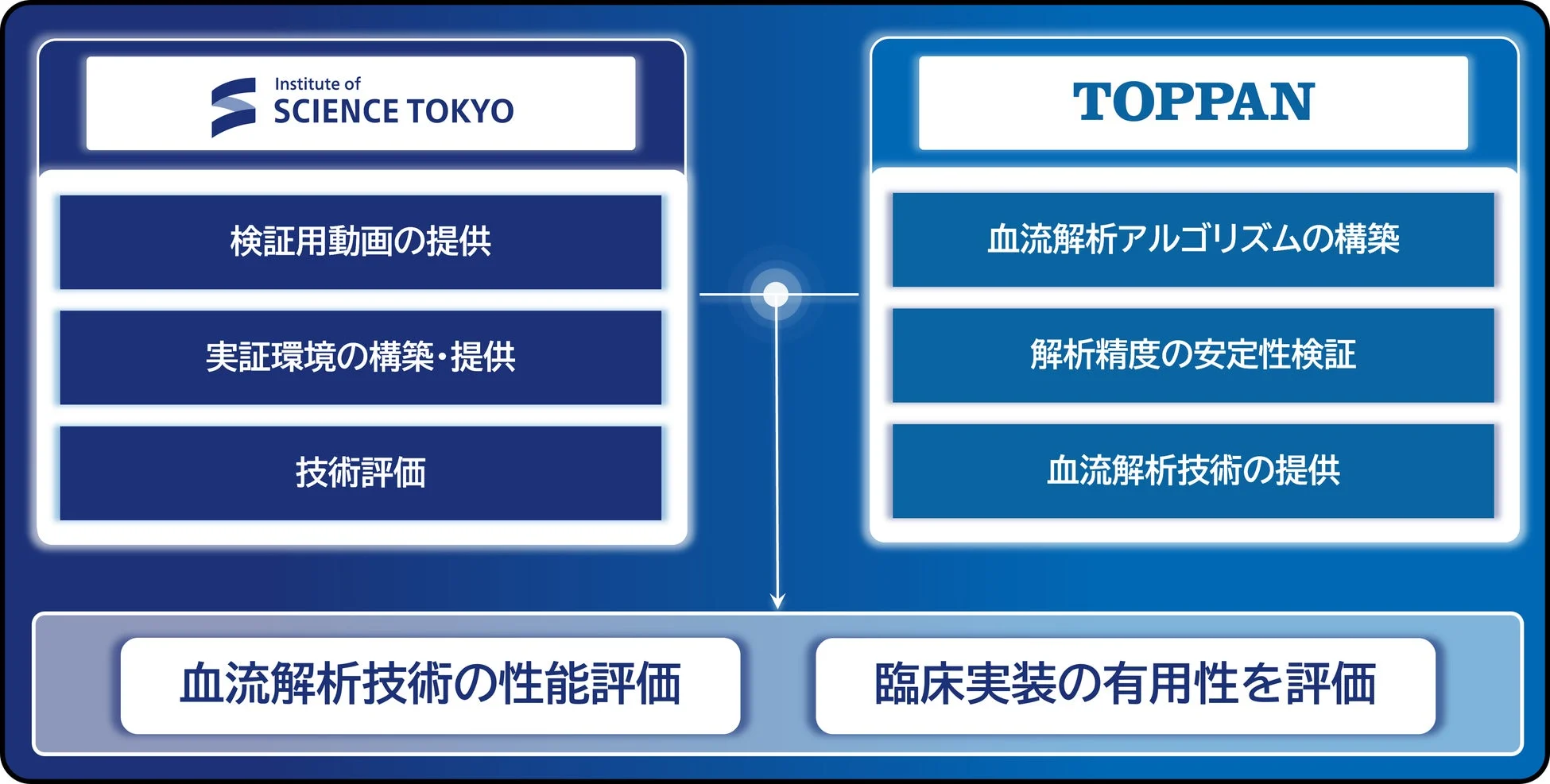 TOPPANと東京科学大学の共同研究概要