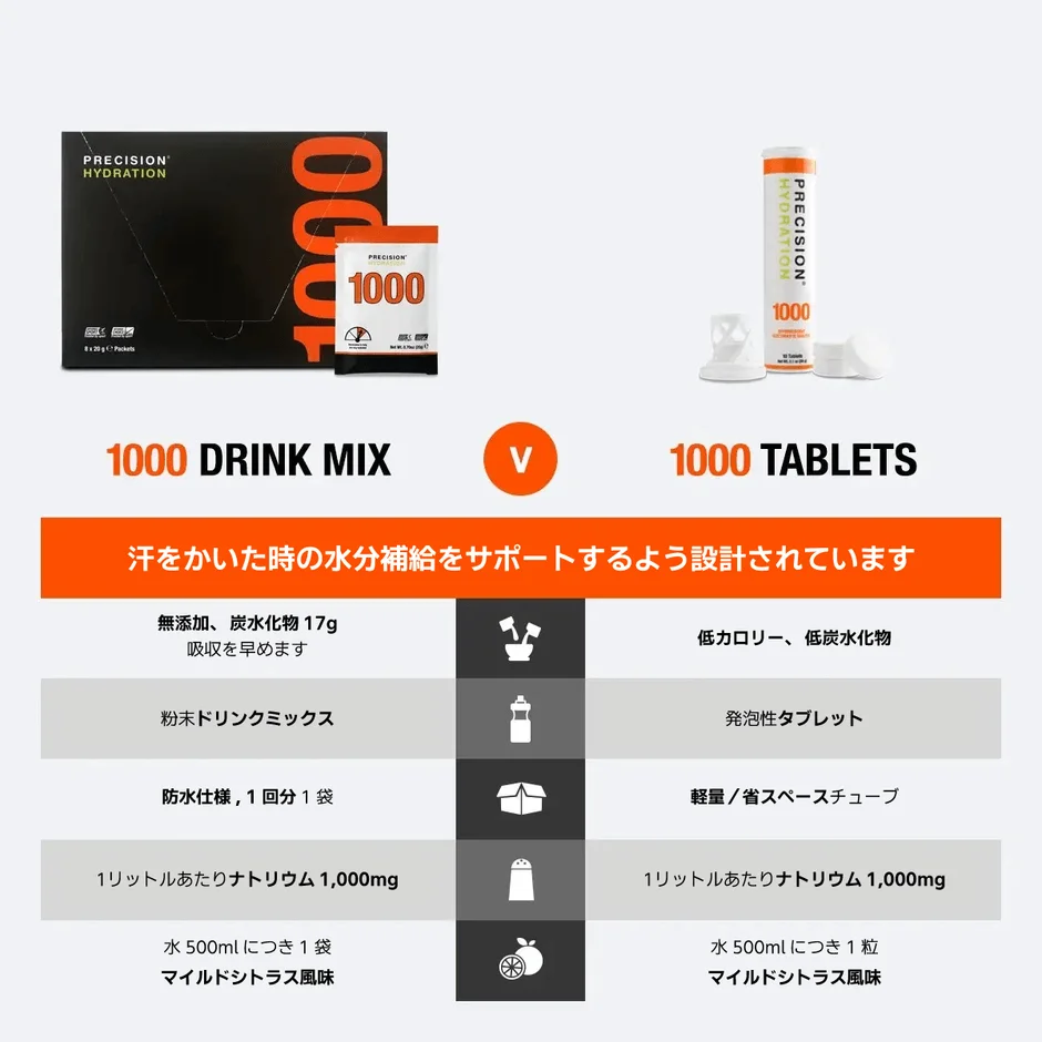 製品比較