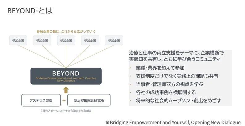 BEYONDの概要