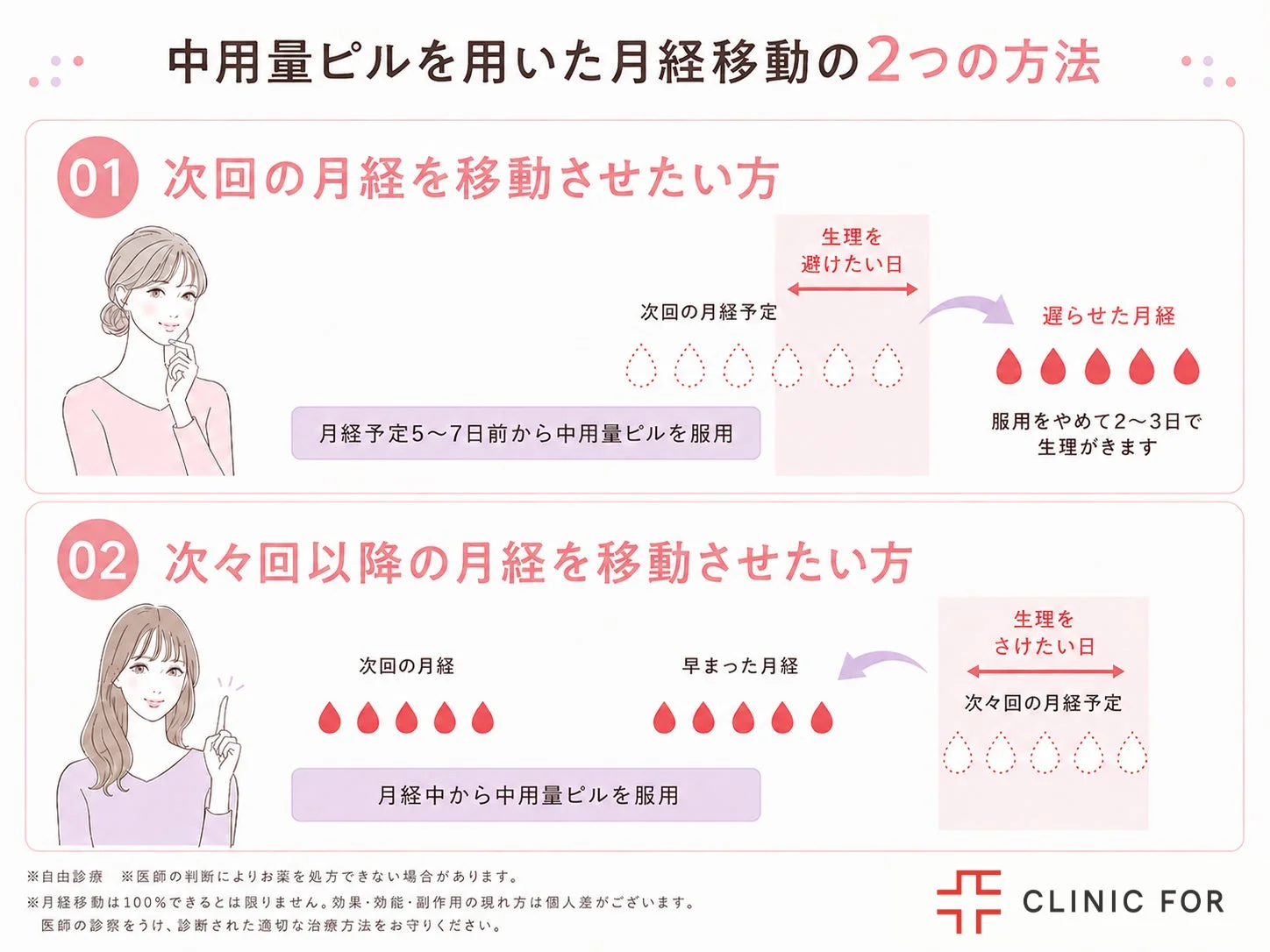 中用量ピルを用いた月経移動の2つの方法