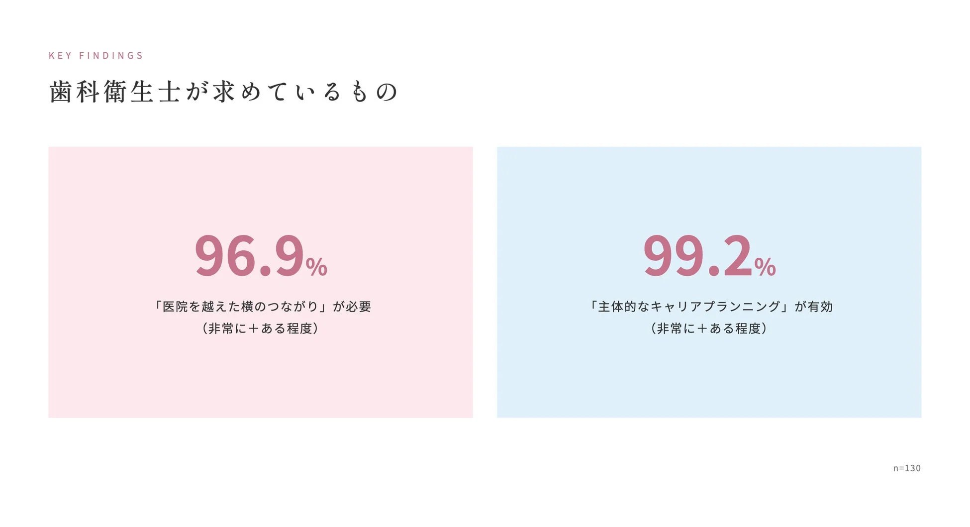歯科衛生士が求めているもの
