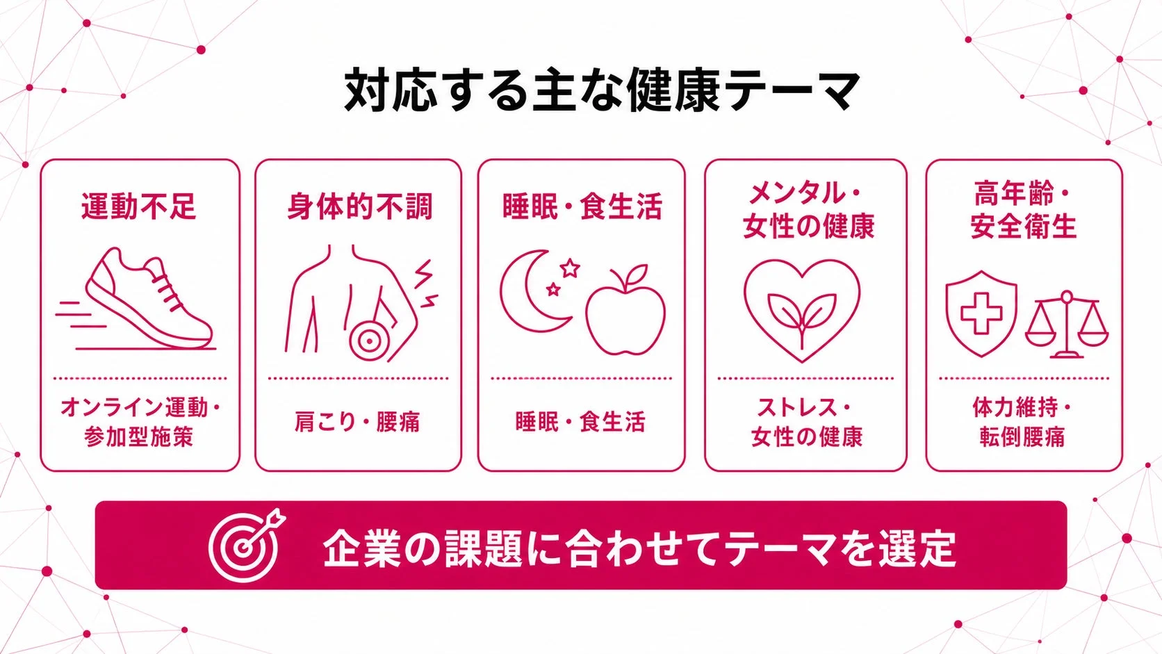対応する主な健康テーマ