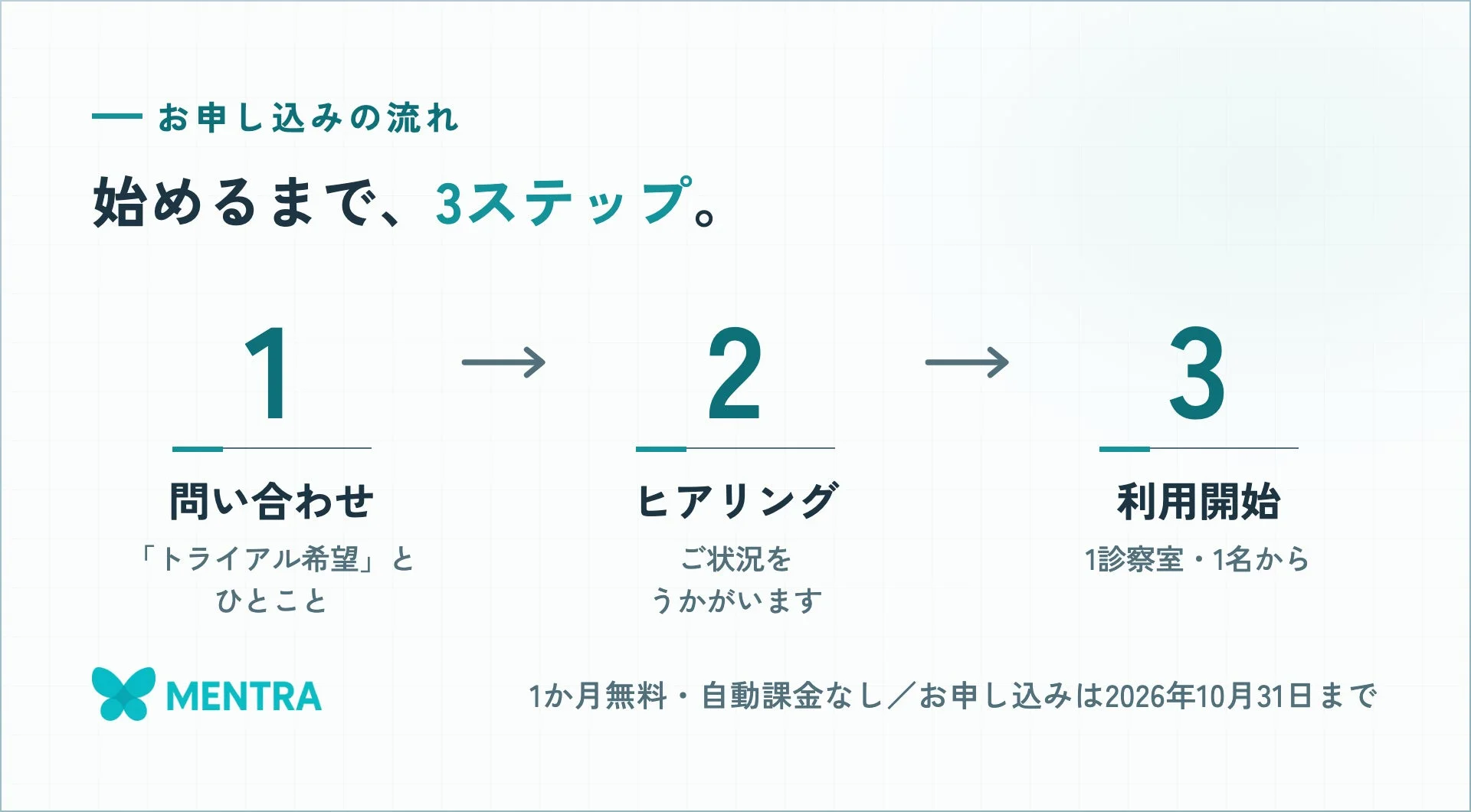 お申し込みの流れ