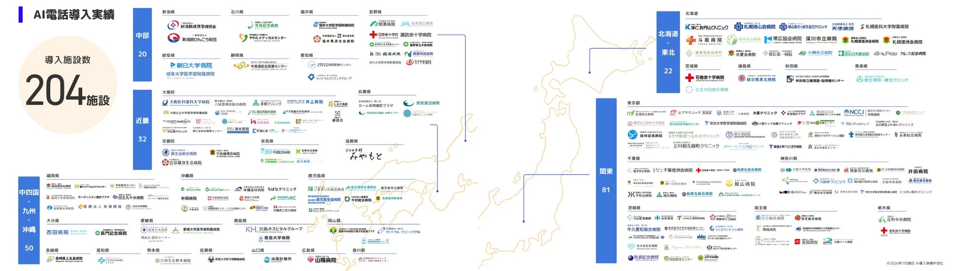 AI電話導入実績
