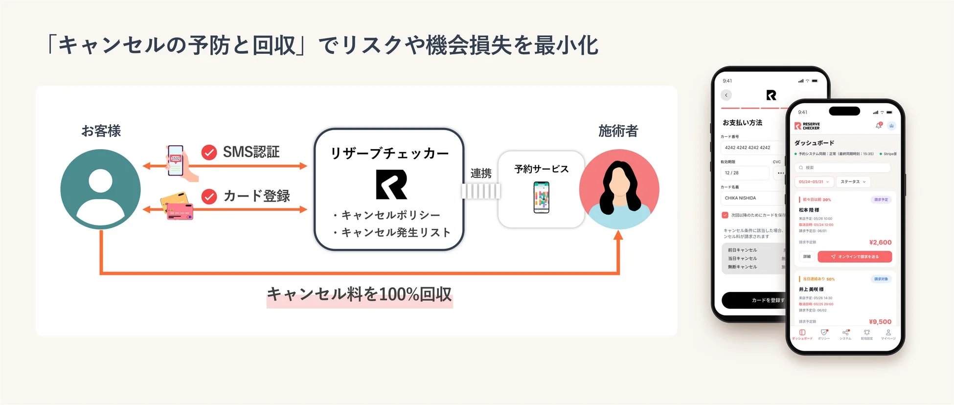 キャンセル予防と回収の仕組み