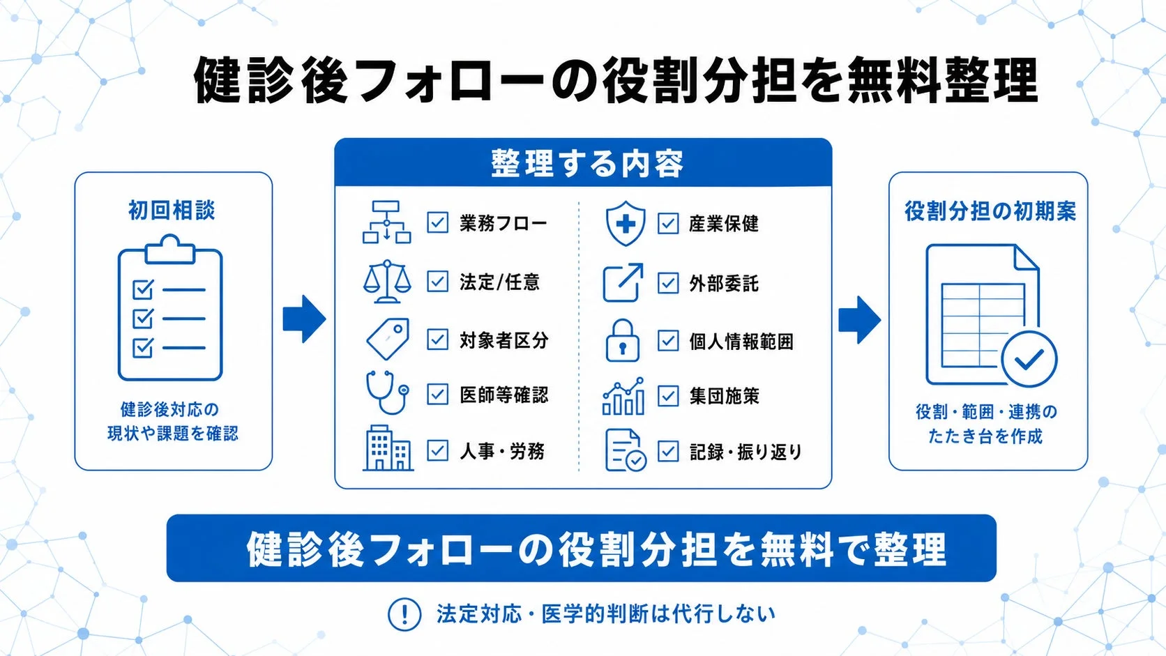 健診後フォローの役割分担を無料整理