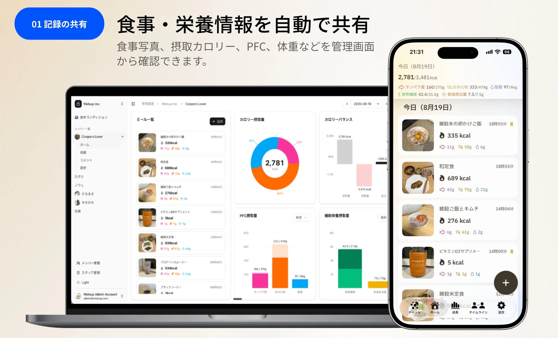 食事支援サービス「カロサポ Connect」のダッシュボード画面