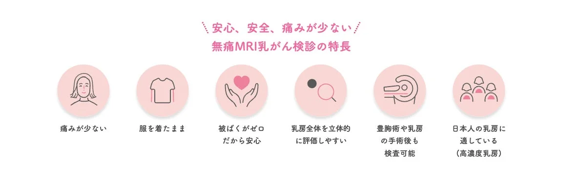 無痛MRI乳がん検診の特長