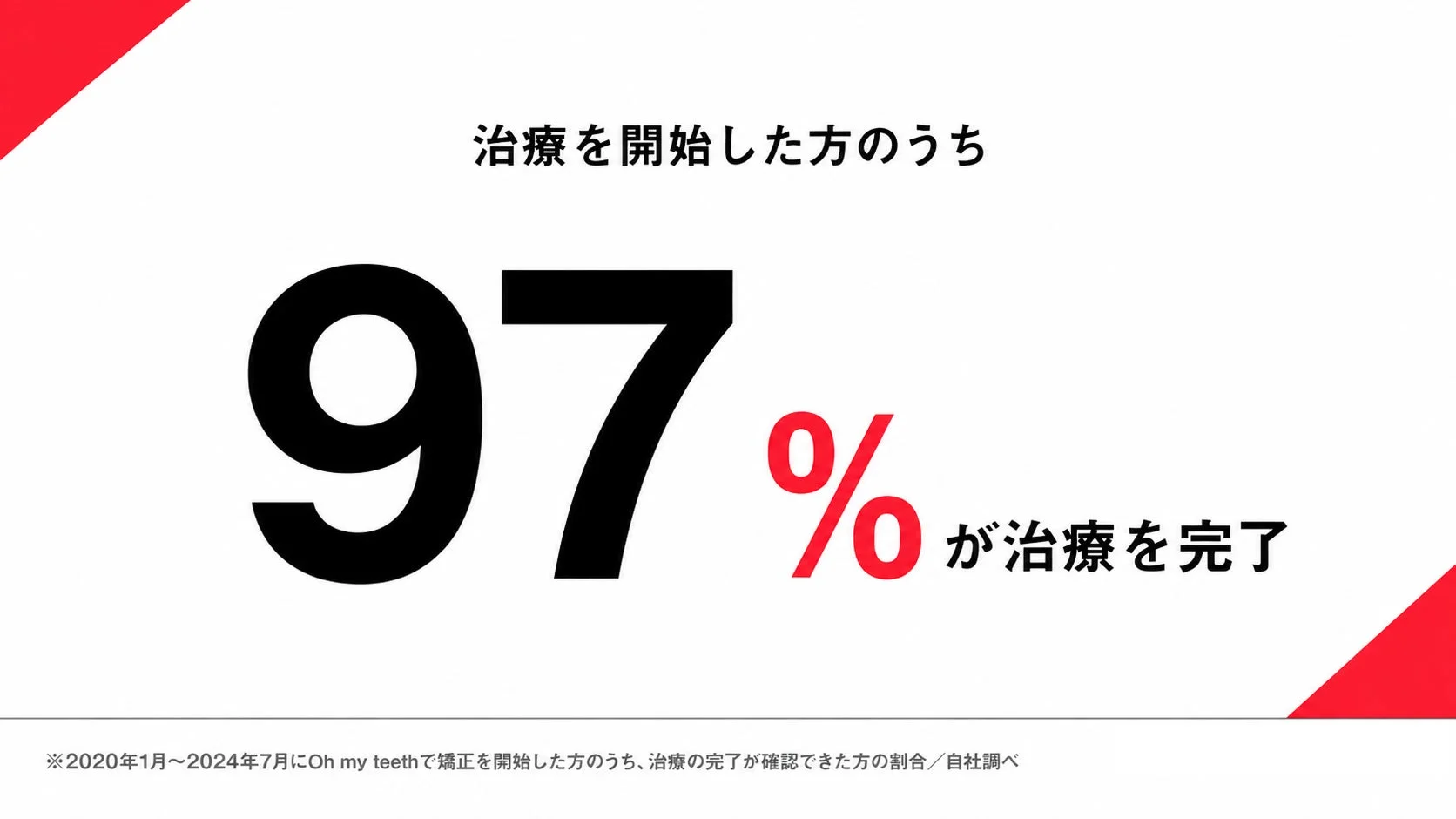 治療完了率97%