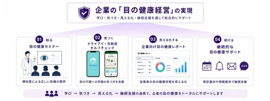 企業の「目の健康経営」支援ステップ