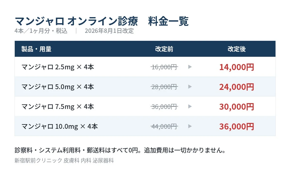マンジャロオンライン診療 料金一覧