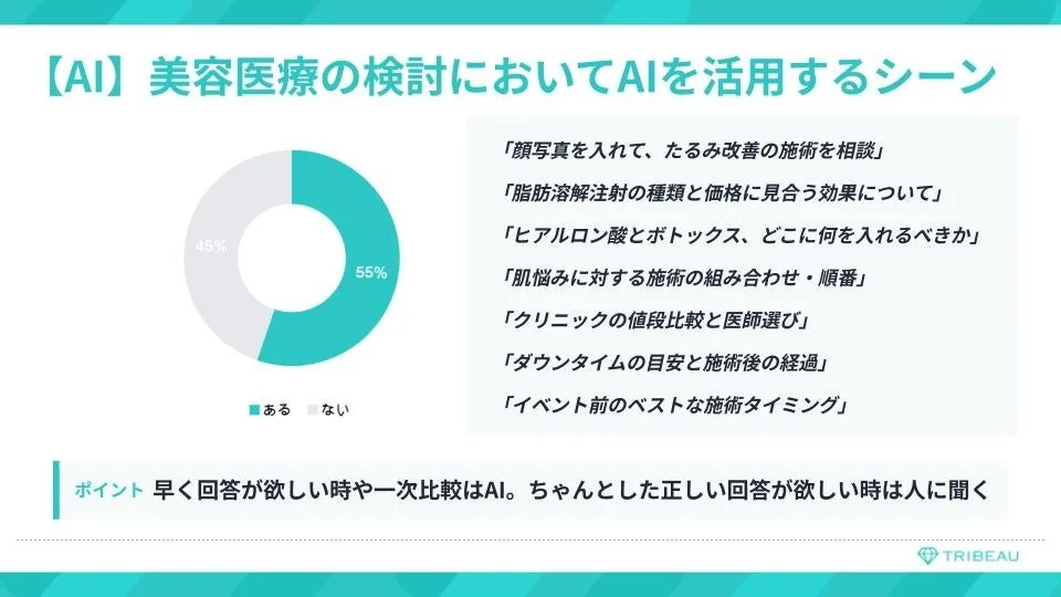 AIを活用するシーン