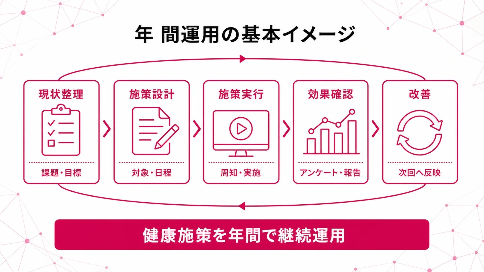 年間運用の基本イメージ