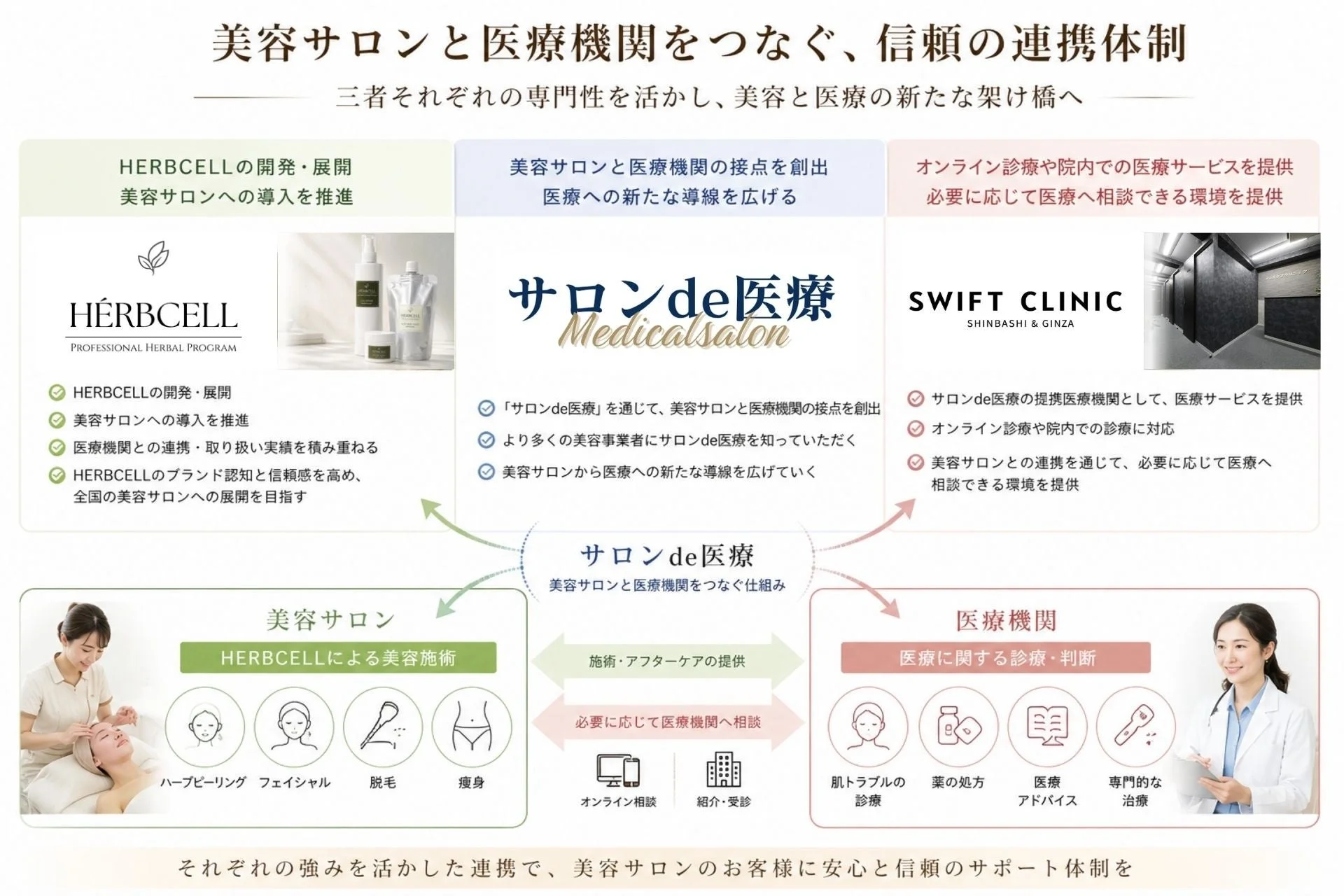 信頼の連携体制