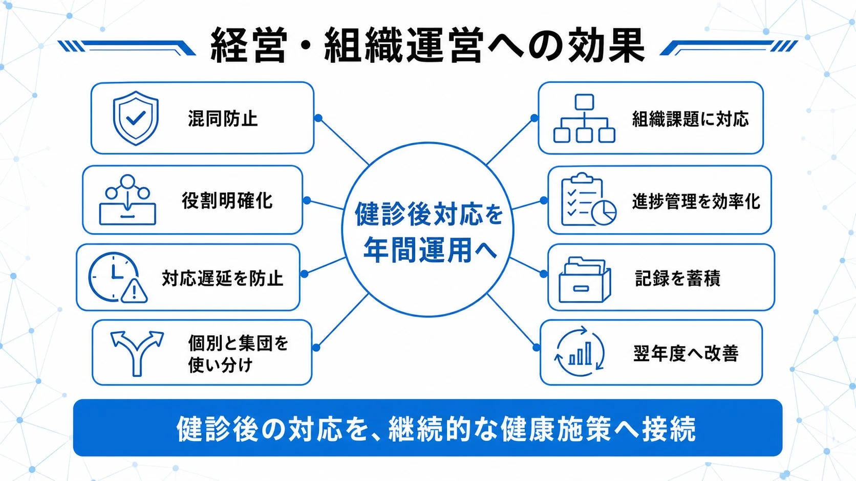 経営・組織運営への効果