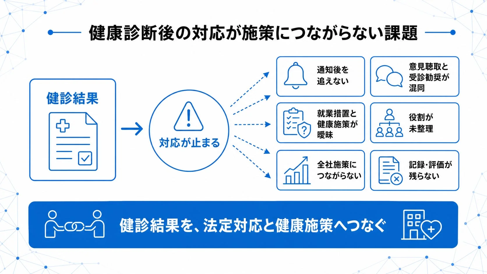 健康診断後の対応が施策につながらない課題
