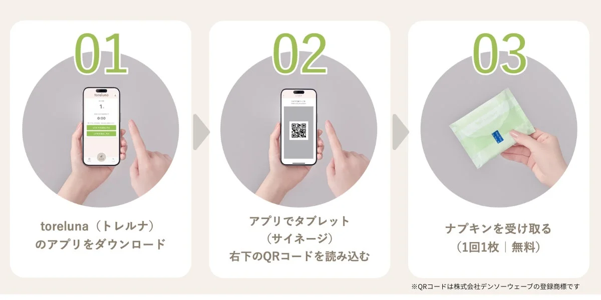 トレルナの利用方法