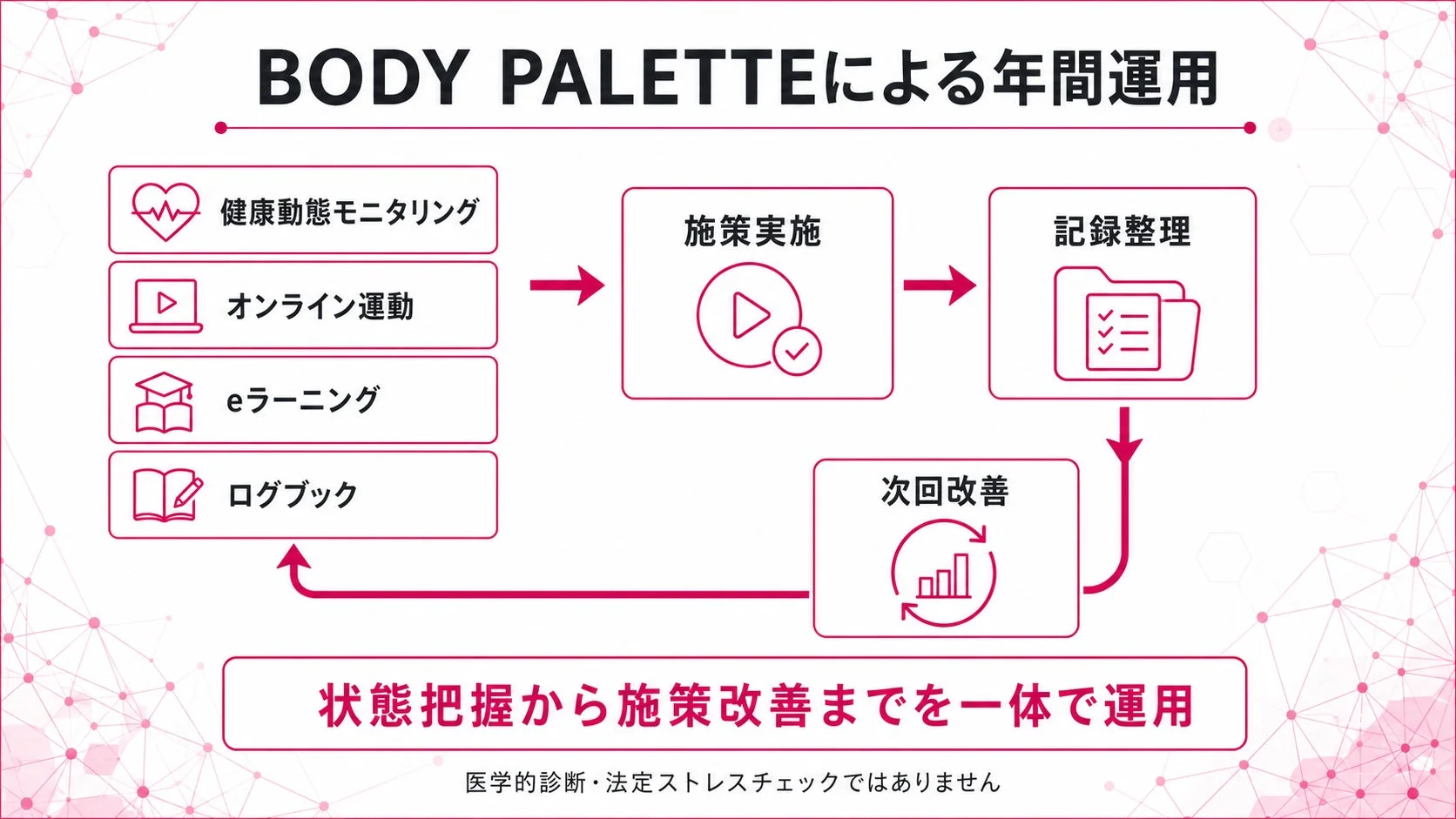 BODY PALETTEによる年間運用