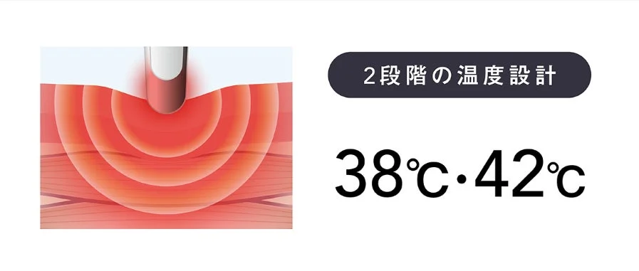 2段階の温度設計38°C・42°Cの説明画像