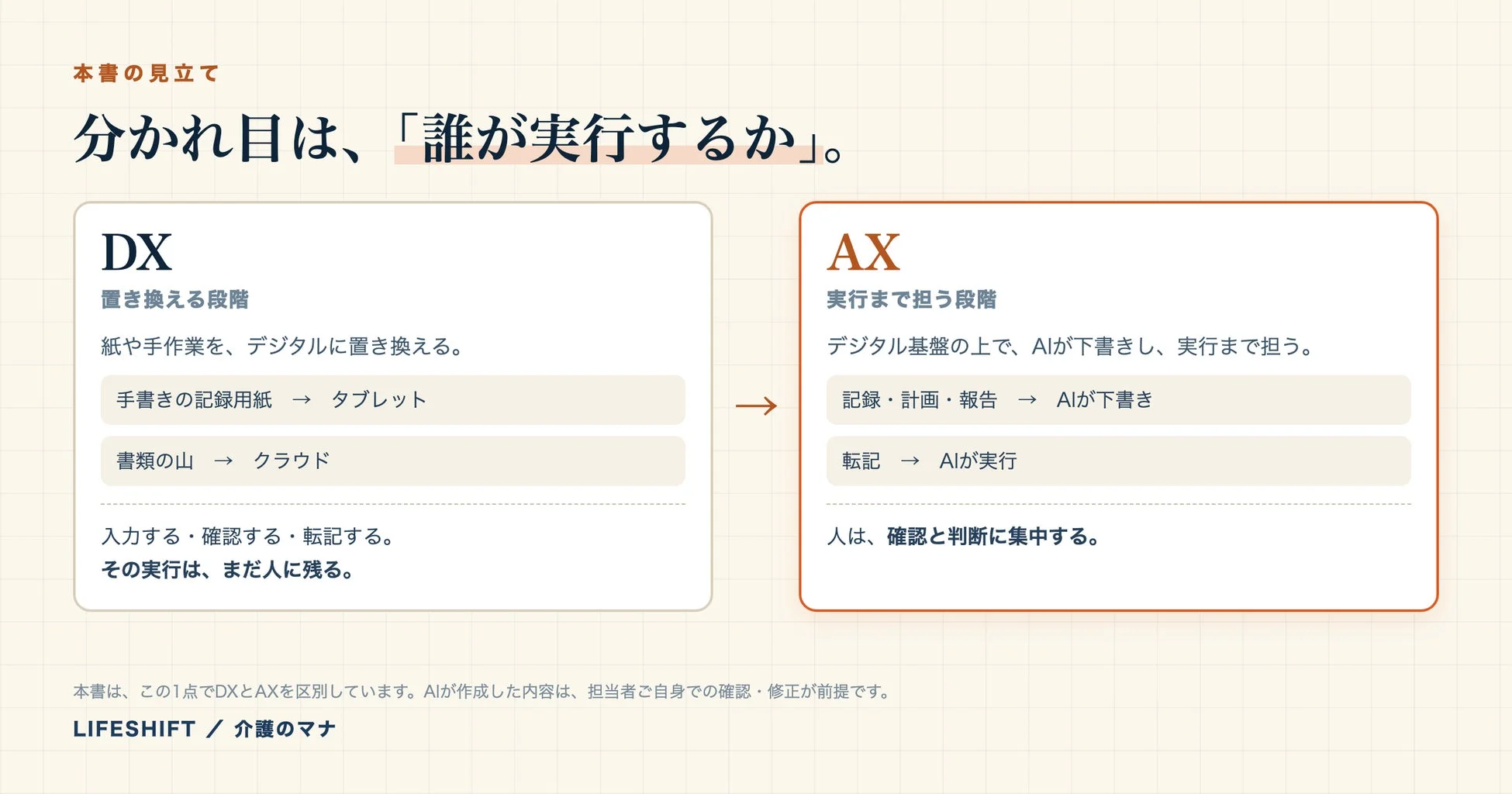 DXとAXの違いについて