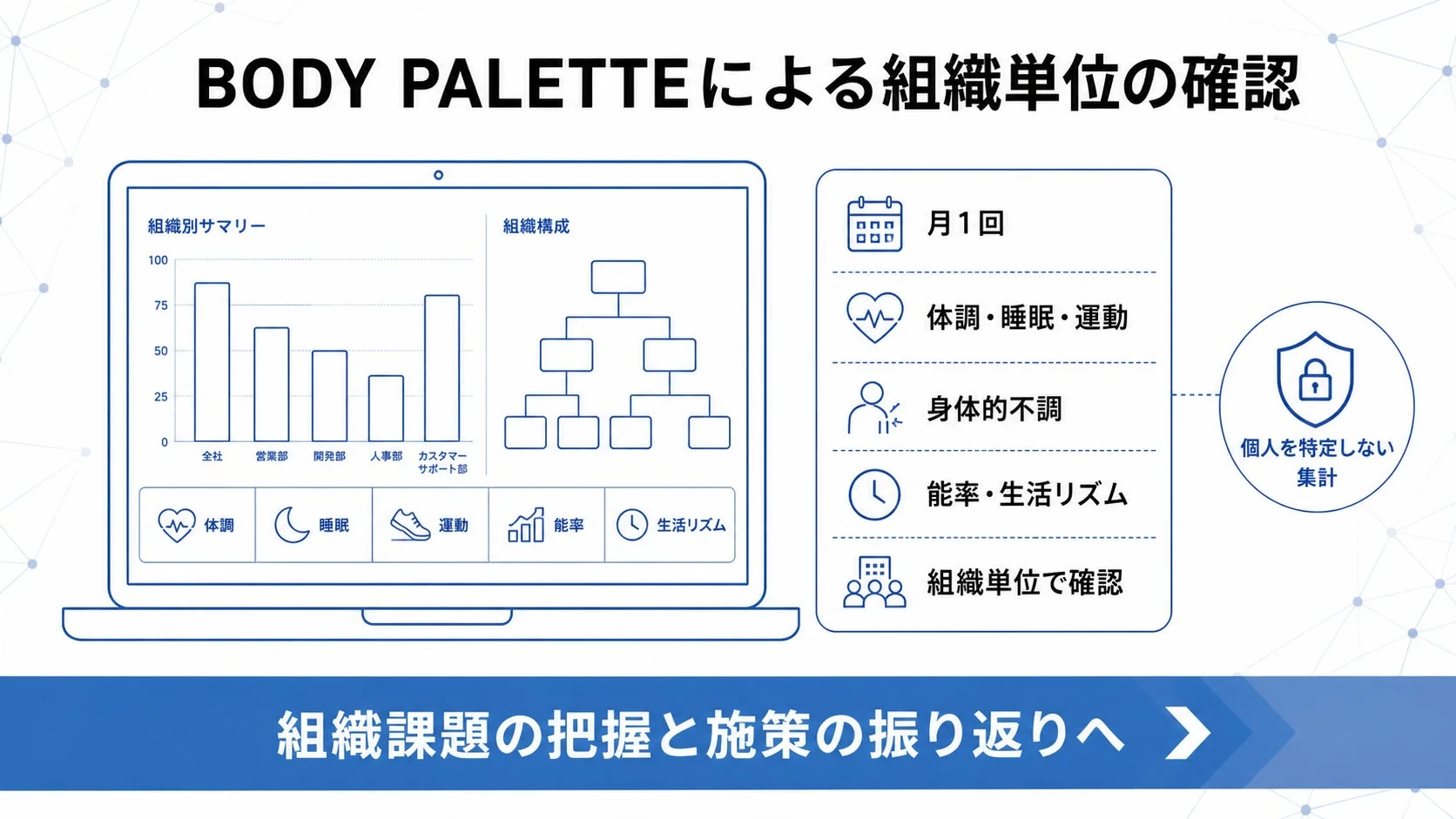 BODY PALETTEによる組織単位の確認