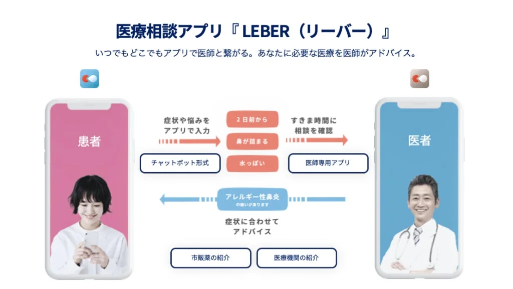 LEBERアプリ利用フロー