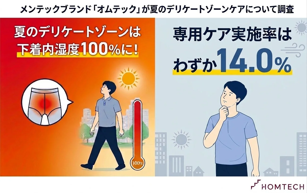 HOMTECHの調査サマリ