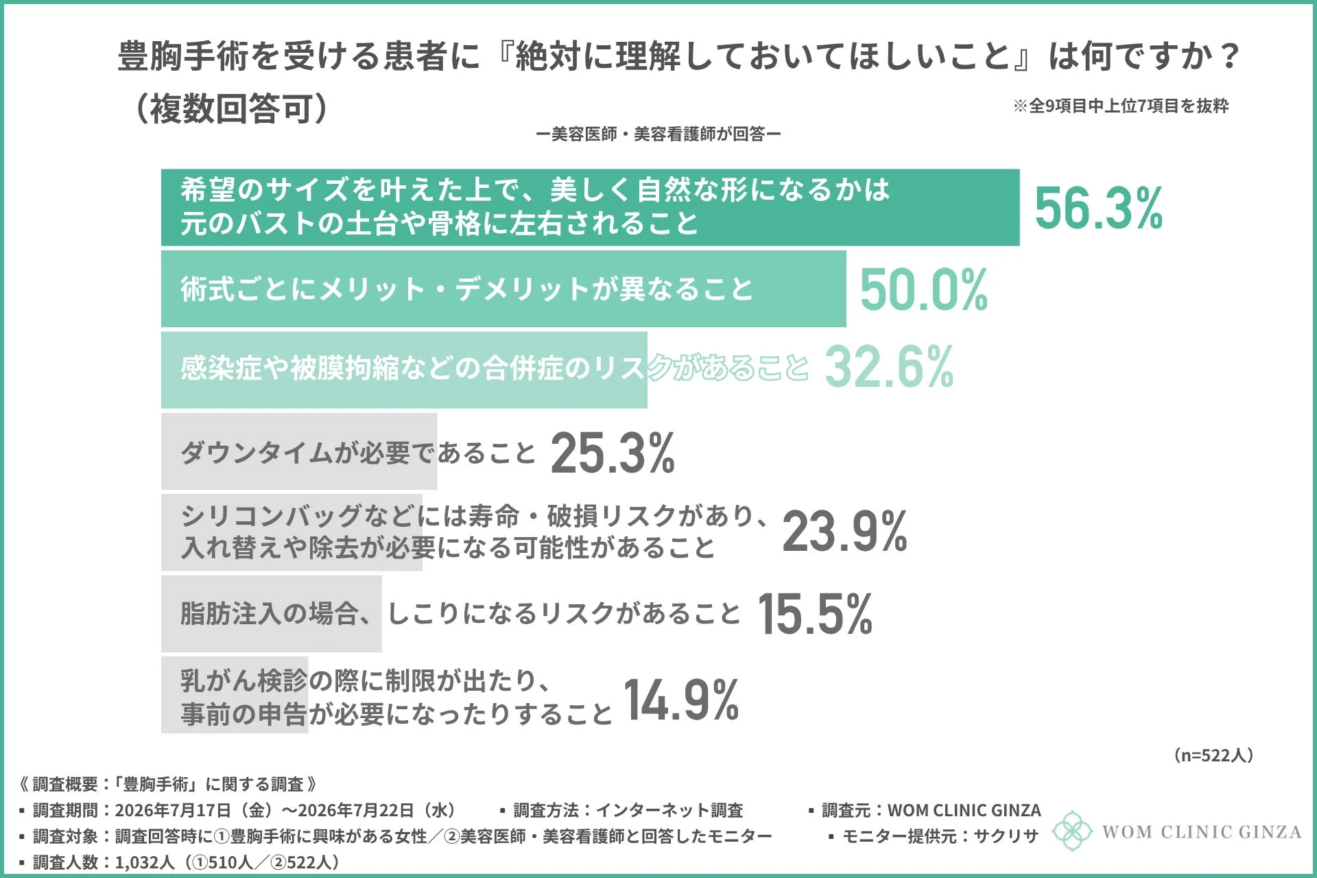 豊胸手術を受ける患者に『絶対に理解しておいてほしいこと』は何ですか？