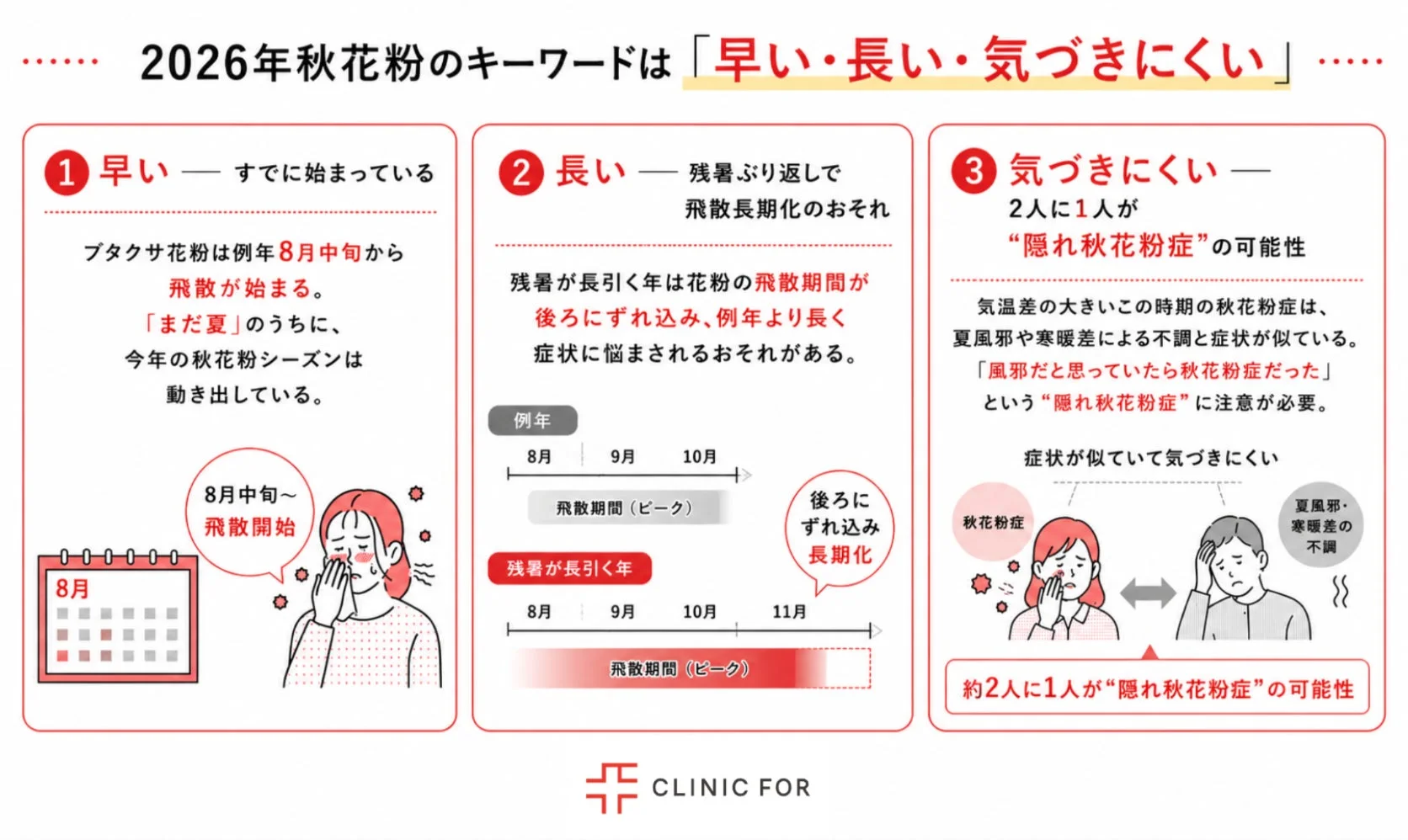 2026年秋花粉のキーワードは「早い・長い・気づきにくい」