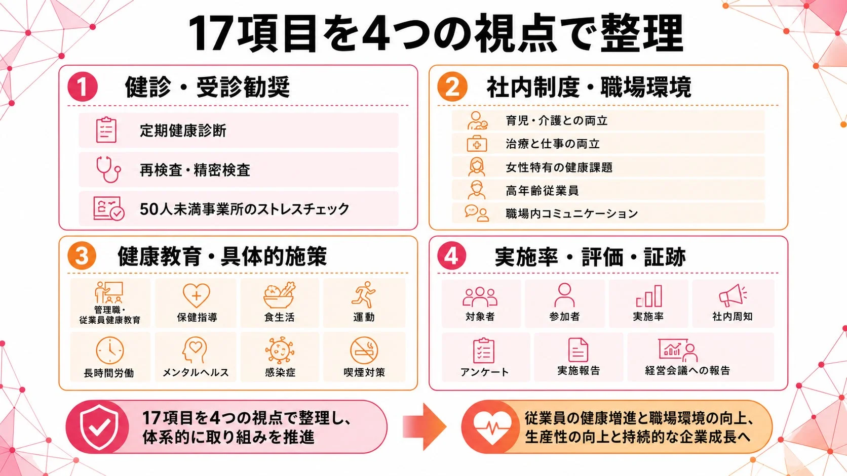 17項目を4つの視点で整理