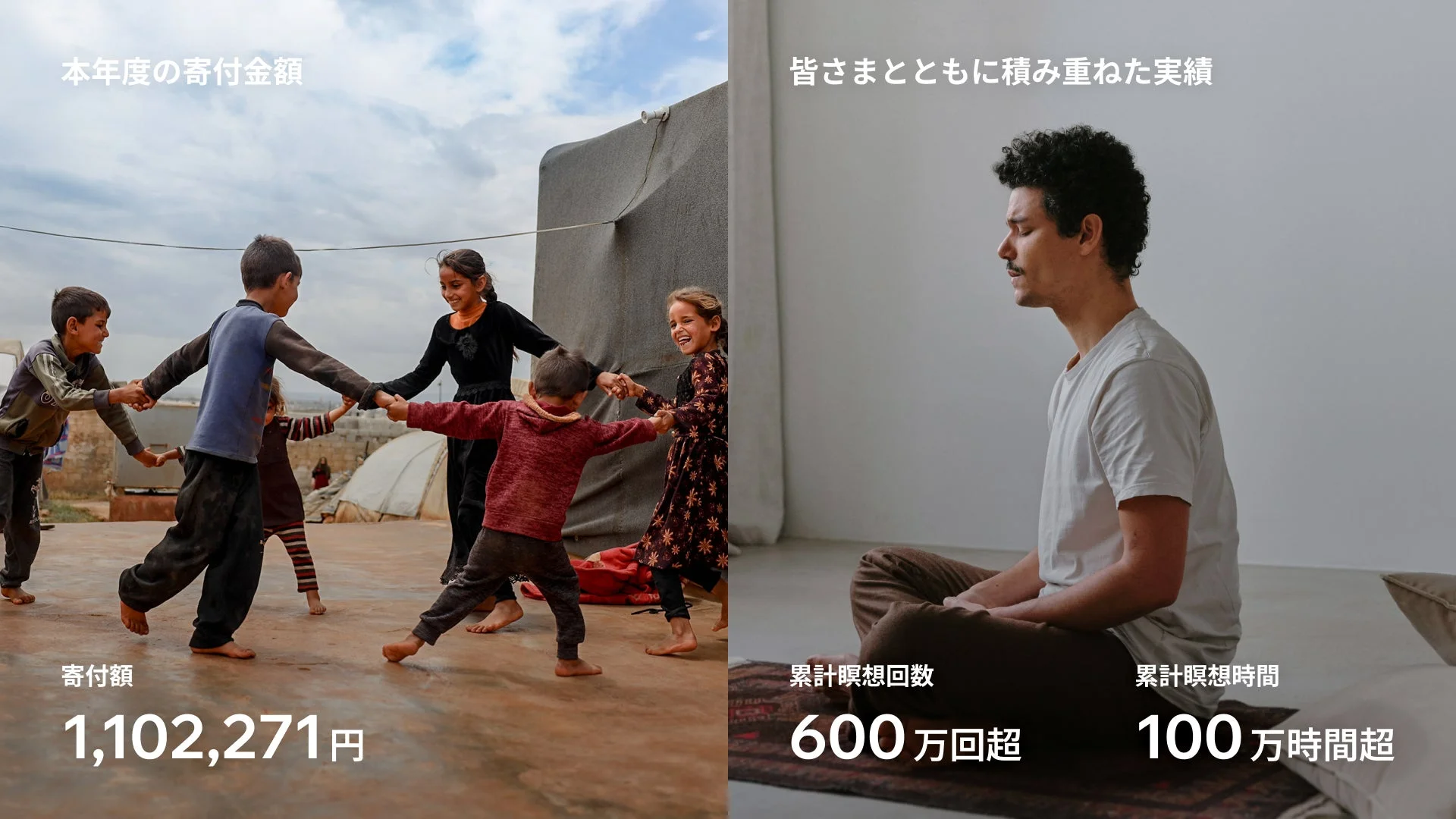 寄付額と実績