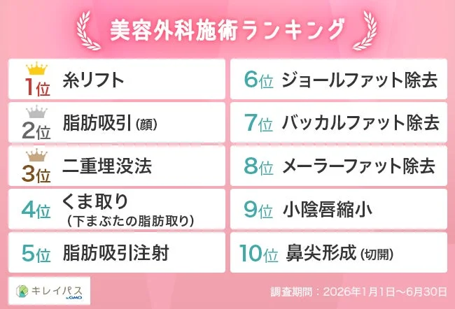 美容外科施術ランキング