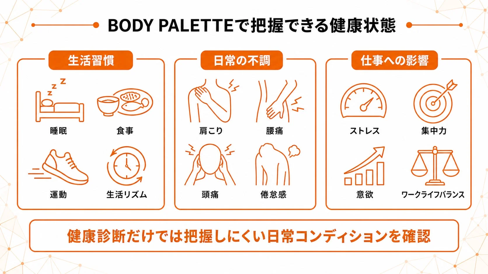 BODY PALETTEで把握できる健康状態 生活習慣 睡眠 食事 運動 生活リズム 日常の不調 肩こり 腰痛 頭痛 倦怠感 仕事への影響 ストレス 集中力 意欲 ワークライフバランス 健康診断だけでは把握しにくい日常コンディションを確認