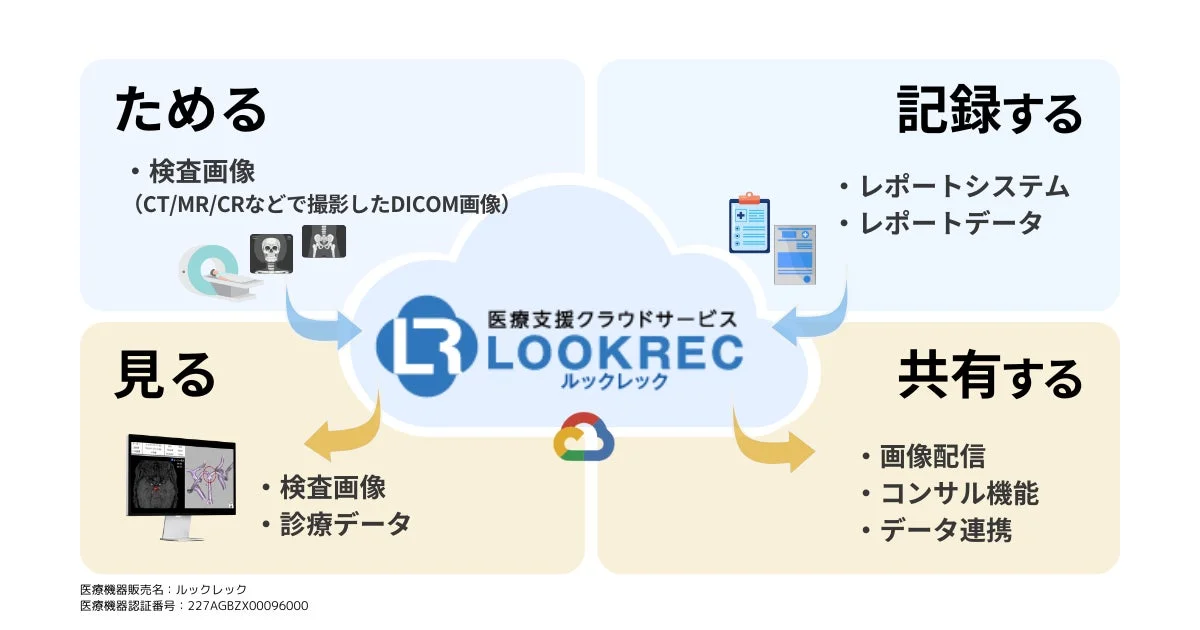 LOOKRECの機能概要
