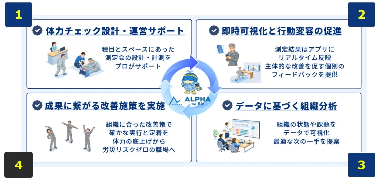 体力チェックを起点とした労働災害防止プロセス